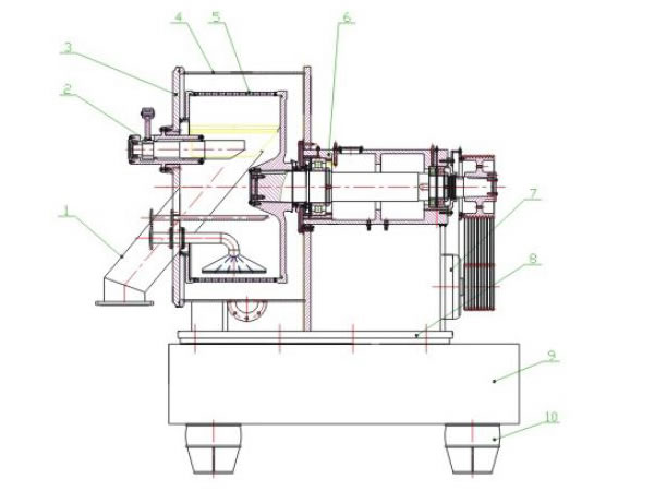 Estrutura da centrífuga de cesto horizontal com raspador automática série GK(F)